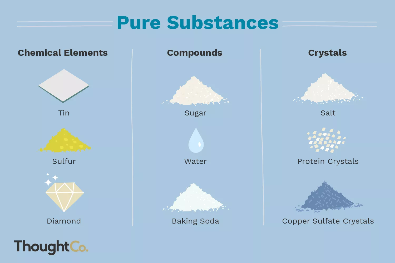Pure substances